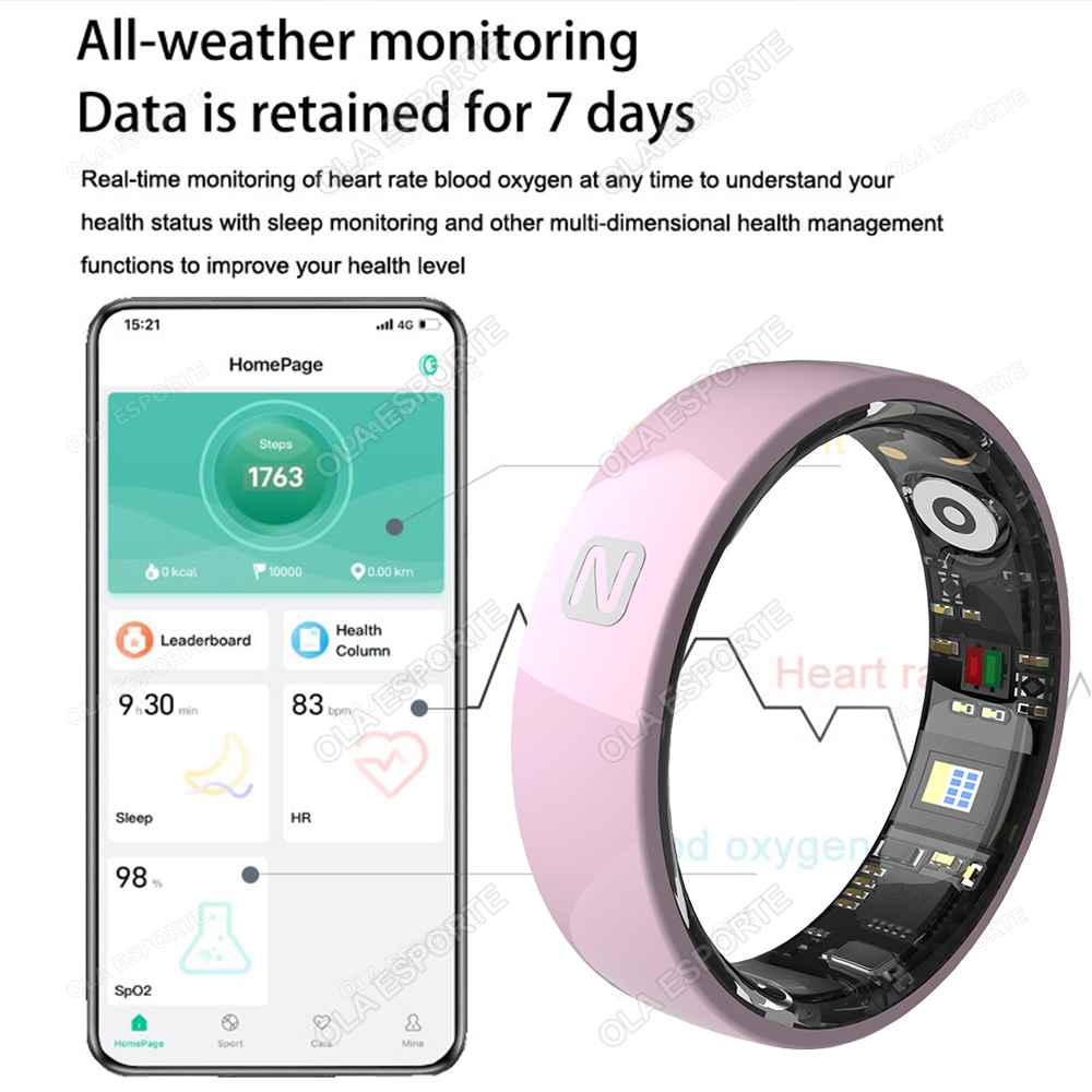 Inteligentny pierścień NFC do  – Smart Ring Nfc Pay recenzja i cena